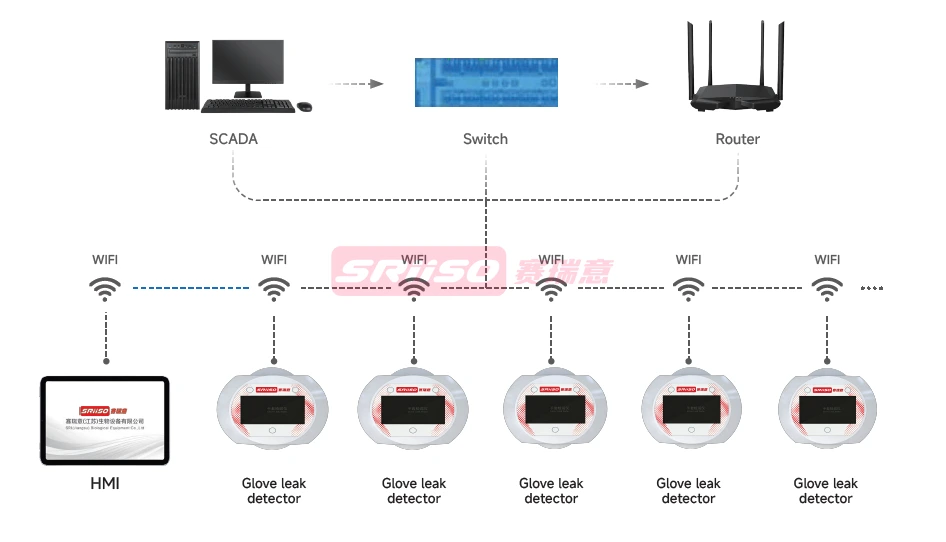 隔离智能检测系统